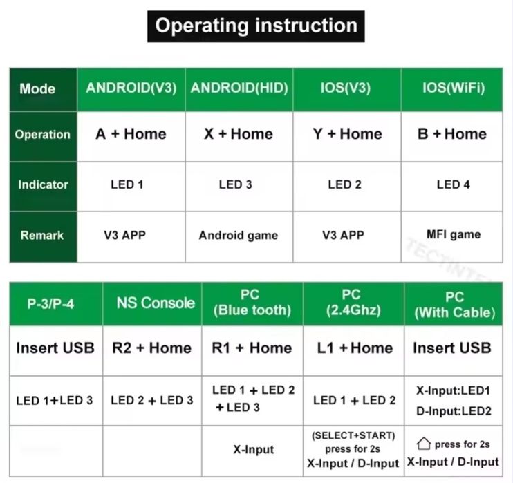 Беспроводной геймпад для Android, PC, iPhone, PS3, Windows