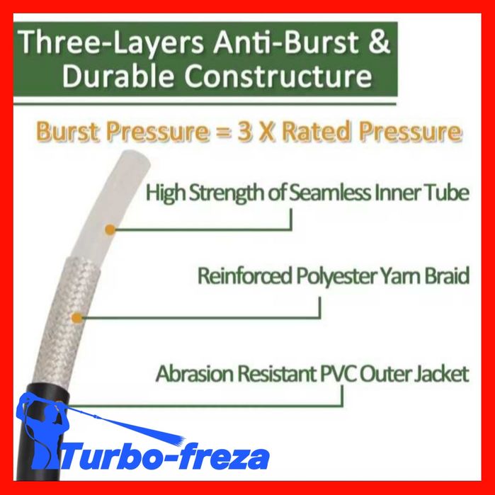 Шланг високого тиску на мийку Керхер - К2 K3 K4 K5 K6 К7 для мінімийки