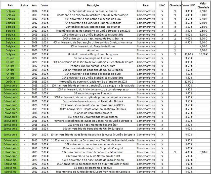 Moedas Euro - Comemorativas_1