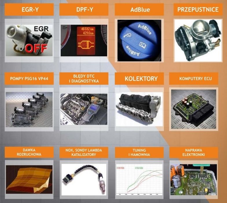 CHIPTUNING sterownika silnika ECU FLASH - Przyrost mocy 10-13%