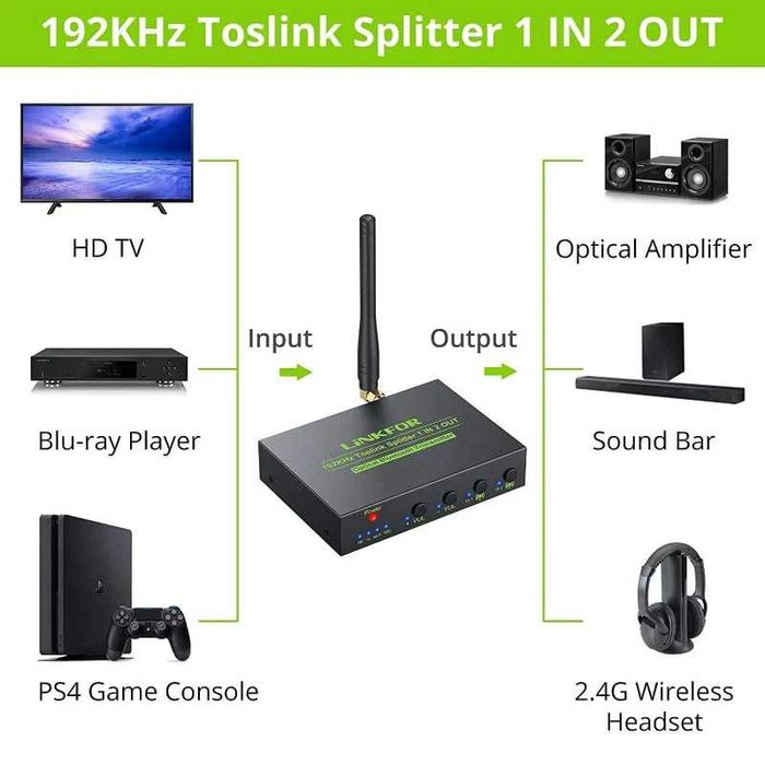 Nadajnik Bluetooth 5.0 LiNKFOR 192KHz 1X2 rozdzielacz optyczny