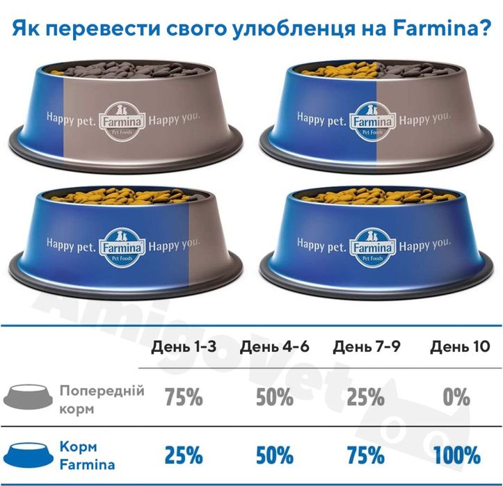 Беззерн.корм для мал.собак Farmina Quinoa Skin&Coat з перепілкою 2,5кг