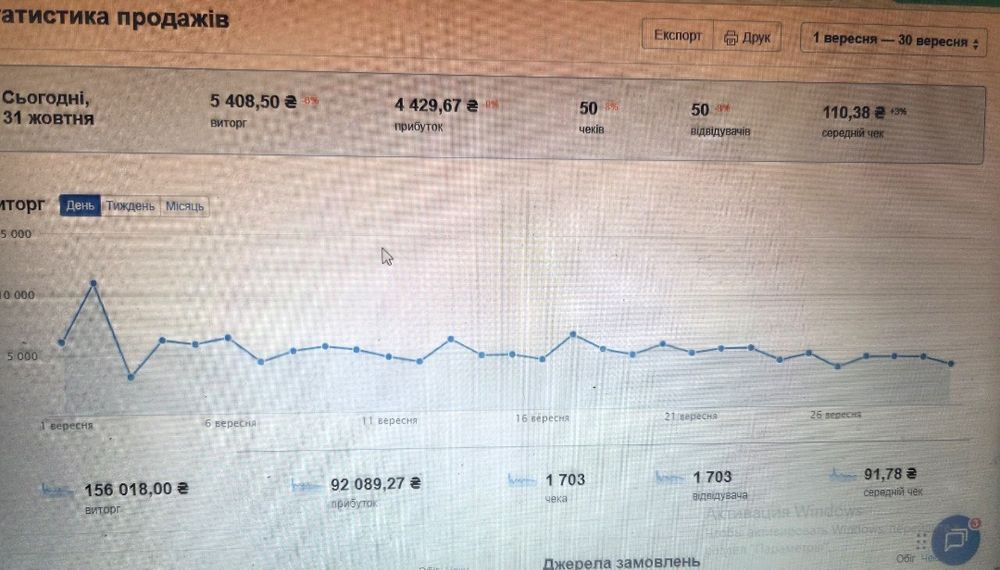 Працюючий прибутковий бізнес кав'ярня .