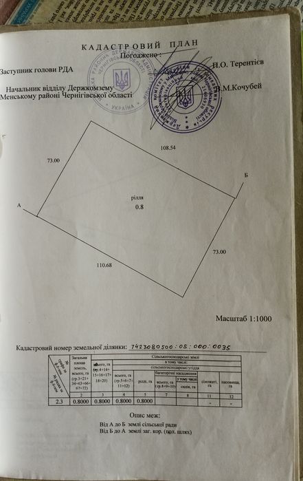 Земля (80сот+50сот) з будинком у Чернігівському районі