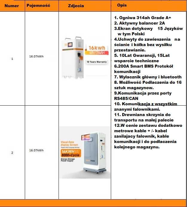 Magazyn energii 16+KW Gwarancja 10Lat Polski jezyk.