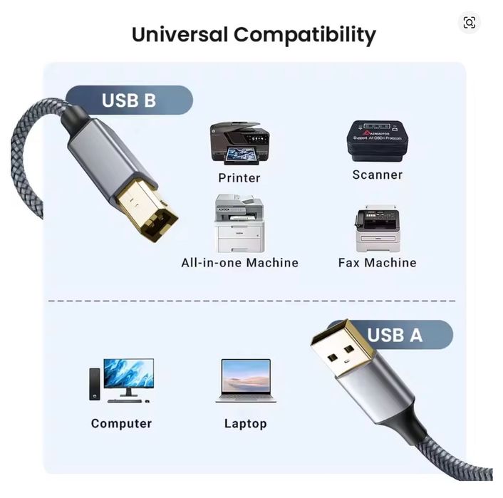 USB A to USB B Cable USB Male to Male Scanner Cord Printer HP