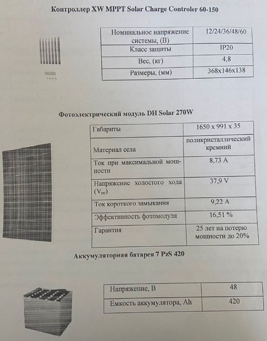 Солнечная установка/солнечные панели/