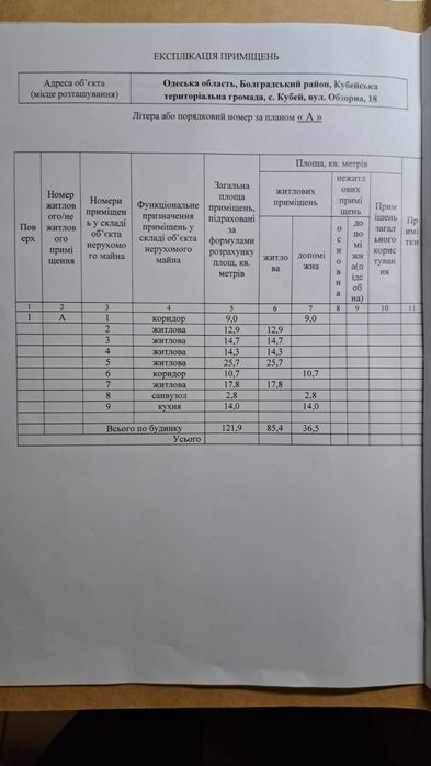 Продам дом в Болградском районе,с.Кубей.