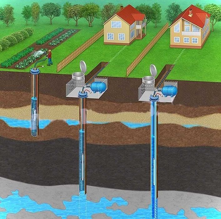 Бурение скважин, восстановление ( ремонт) гарантия 5 лет
