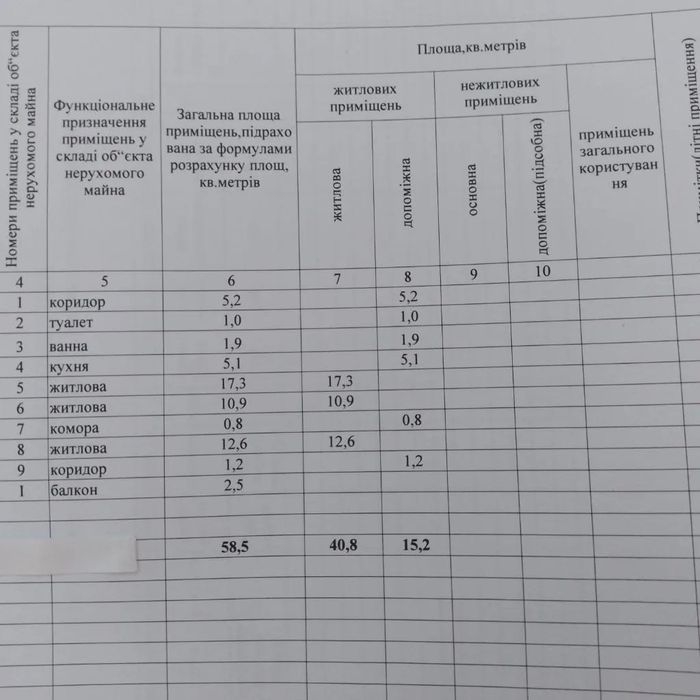 Продам 3к квартиру пр-т О.Поля (Кірова) /Беріславська