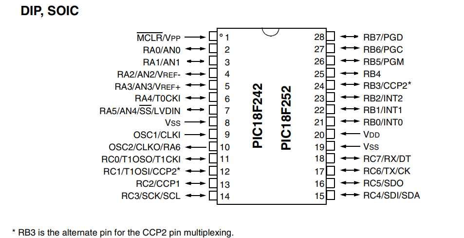 Chip PIC18F252 -ISP