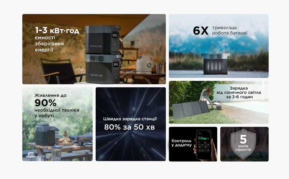 Зарядна станція EcoFlow DELTA 2