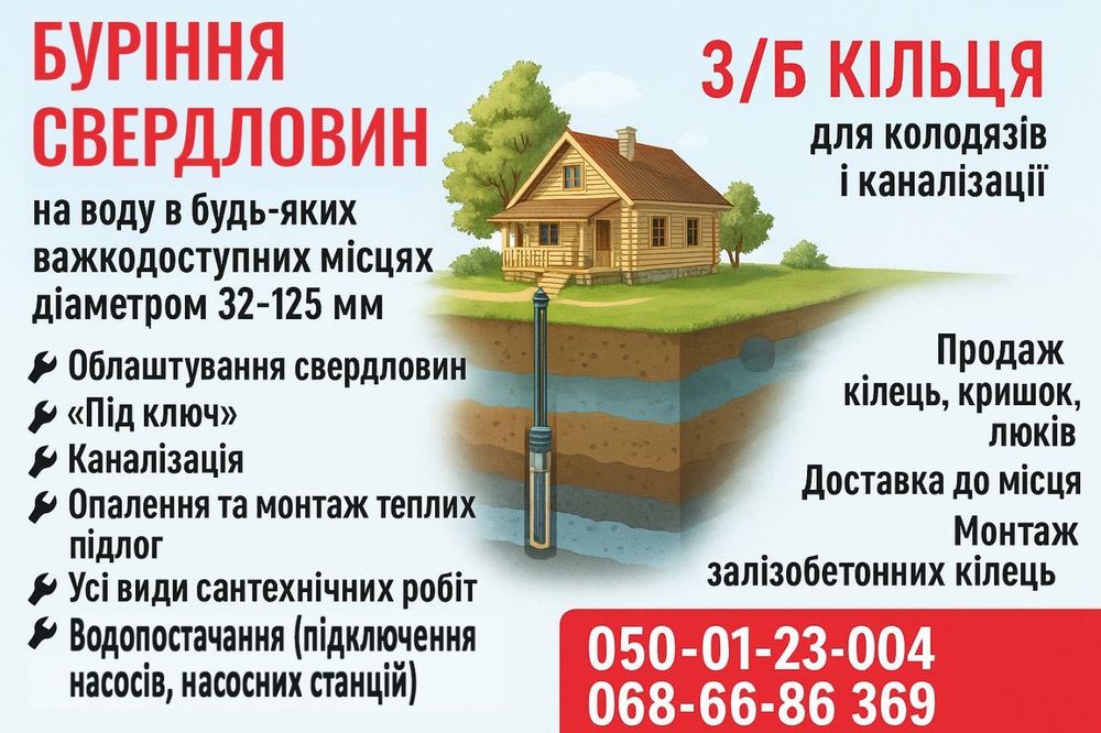 Буріння свердловин