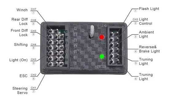 Aparatura do zabawek i modeli RC 2.4GHz 7 kanałowa Moduł świateł LED