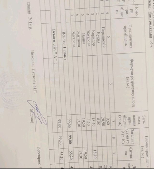 В Продажу Будинок ТРИ кімнати
