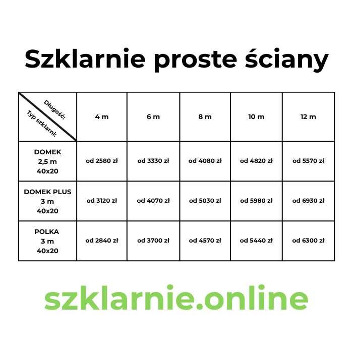 Szklarnia z poliwęglanu DOMEK 2.5m / DOMEK PLUS 3m / proste ściany | profil 40×20 | 4mm / 5mm / 6mm