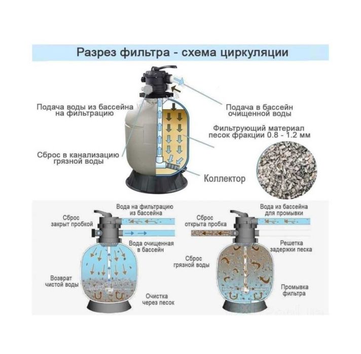 Песочный насос с хлоргенератором Intex 26680 10 000 л/ч хлор 11 г/ч 55