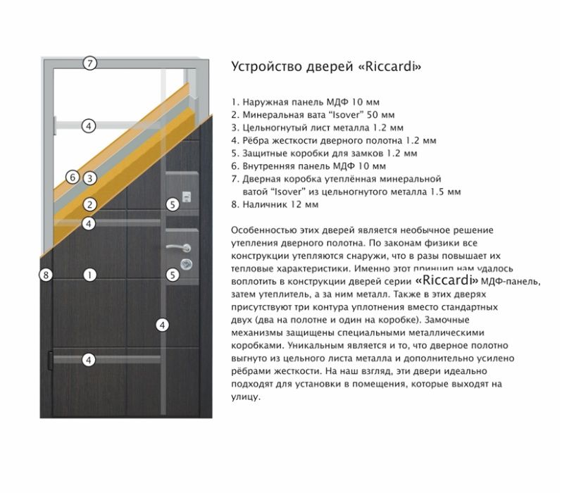 Входные двери Riccardi от фабрики ОМИC со склада в Кременчуге