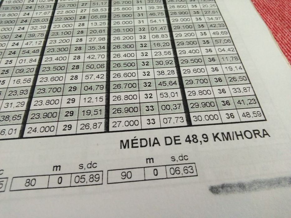 Ralis de regularidade