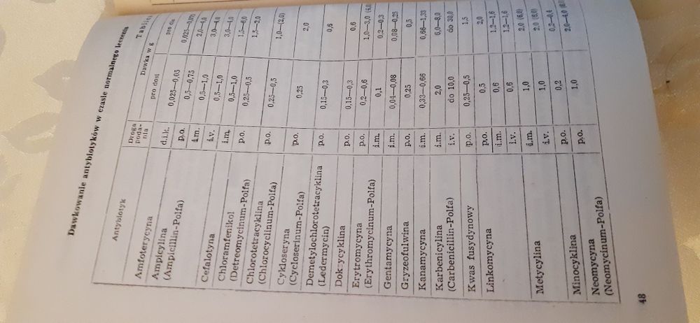 Podstawy antybiotykoterapii TZF POLFA