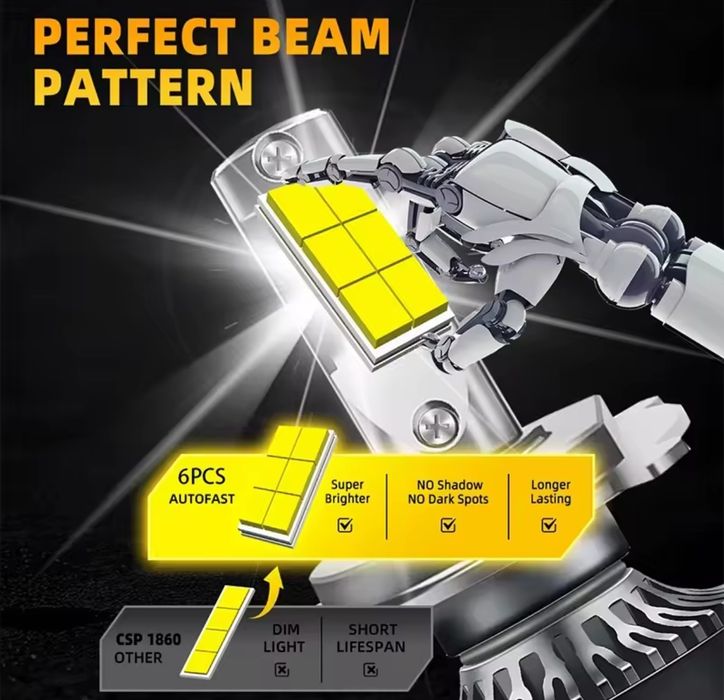 Żarówka LED H7 - NOWOŚĆ !!!