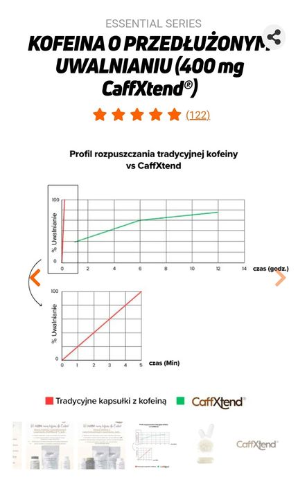 Kofeina SR o długim uwalnianiu