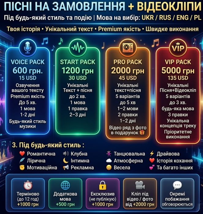 Пісня на замовлення,в подарунок, оживлення фото, відеокліп, відео топ