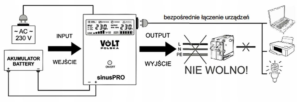 Інвертор 2000W ДЖБ ИБП Чистий синус. Безперебойник. Инвертор Для котла