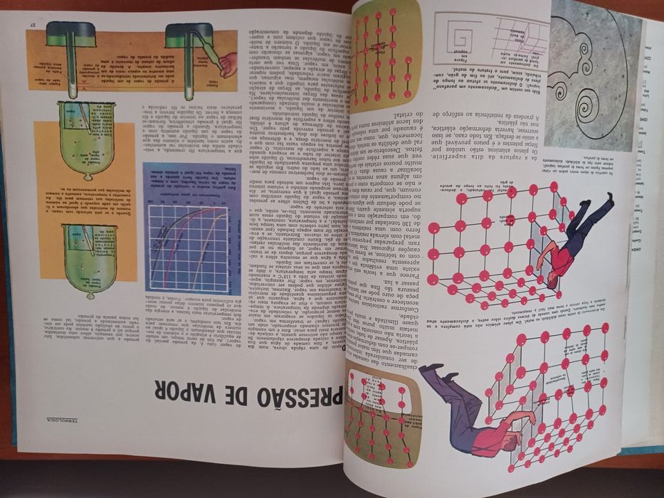 Tecnirama- Enciclopédia da Ciência e Tecnologia, da Grolier