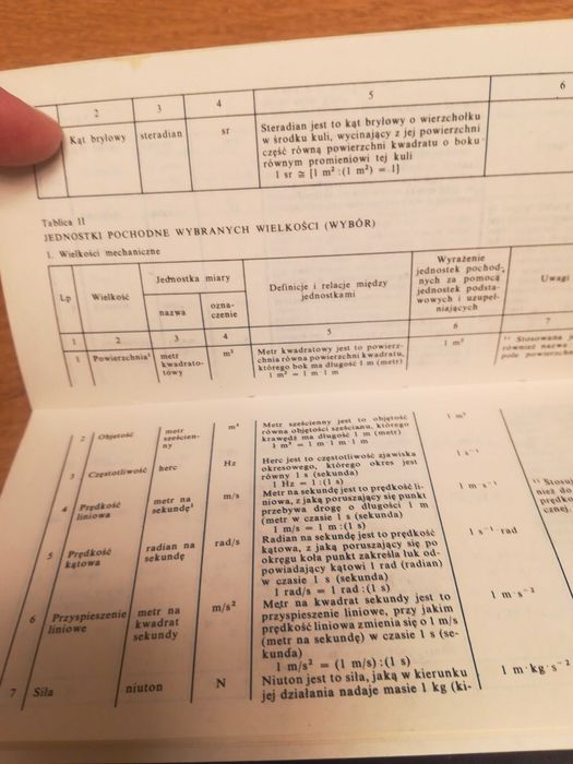 Kalendarz Młodego Technika z 1982r. PRL