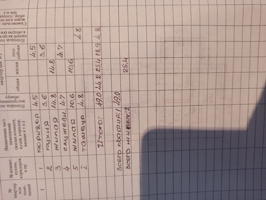 Продается дом в Аулах