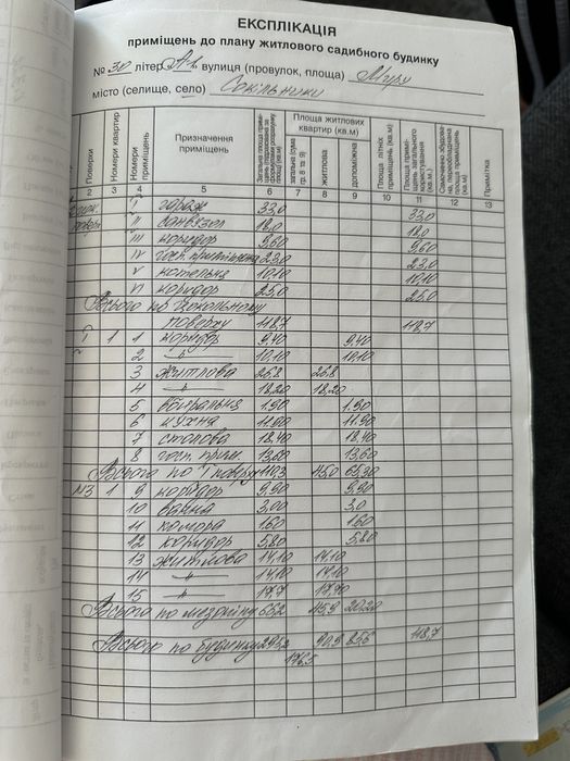 Терміновий продаж будинку Сокільники 295 м² 10 сот