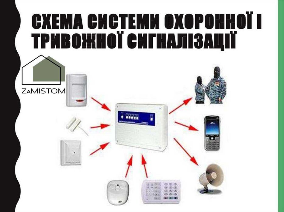 ‼️‼️‼️‼️‼️ Відео спостереження, Розумний будинок, Охоронна система