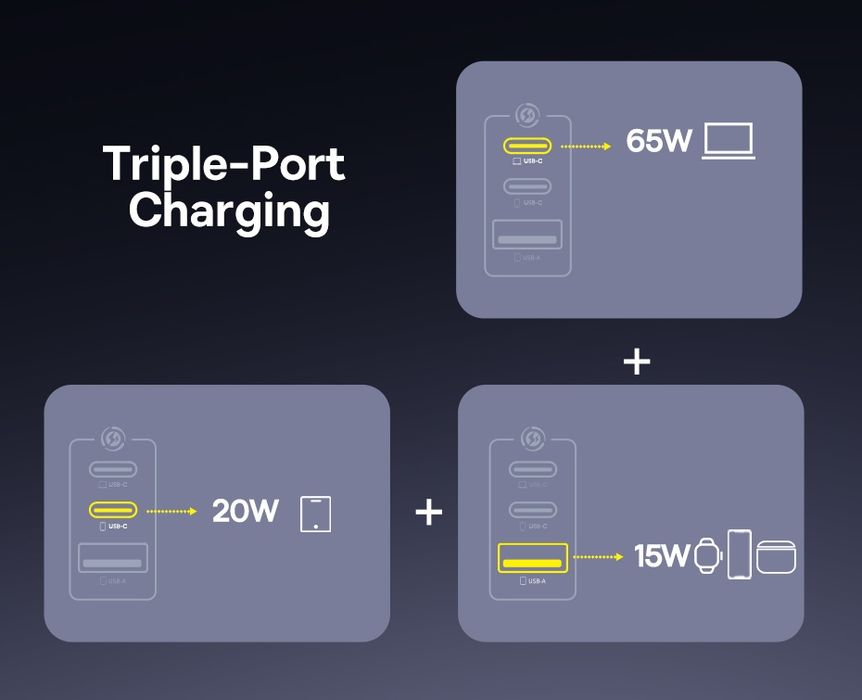 Зарядний пристрій 100W BASEUS EnerFill FE11 - Блок живлення 100Вт