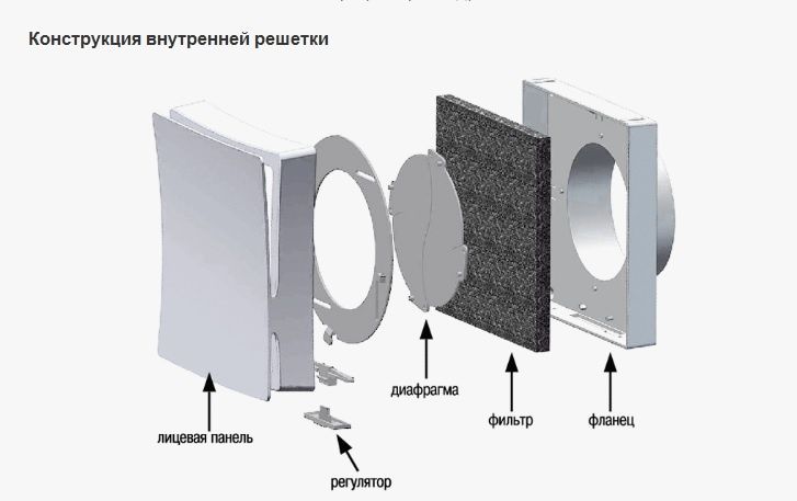 Стінний провітрювач Вентс ПС 102 для вентиляції приміщення