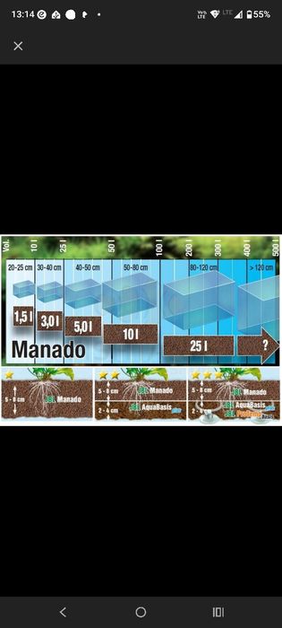 JBL Mandao Naturalny Substrat 25L