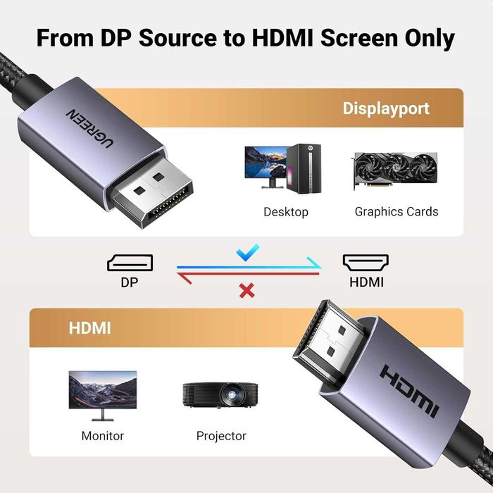 Кабель DisplayPort HDMI 4K 2м UGREEN для монітора ТВ проектора