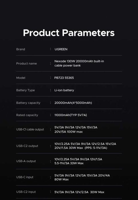 Повербанк UGREEN Nexode 130W 20000 mAh Power bank