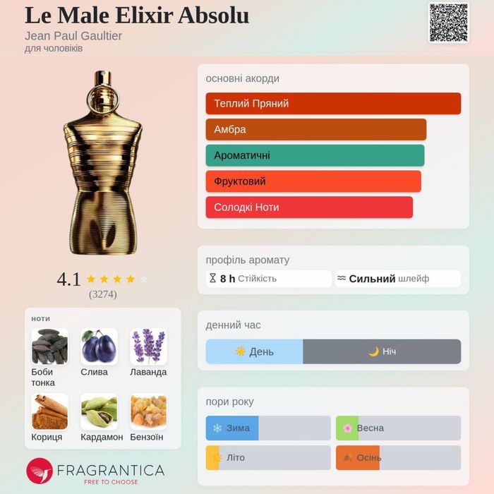 Jean Paul Gaultier Le Male Elixir