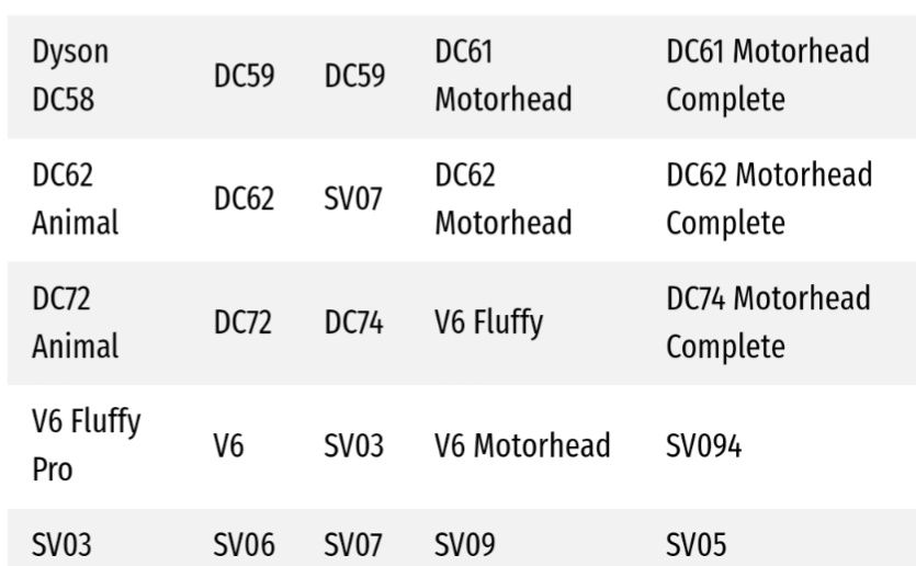 Аккумуляторная батарея для Dyson V6.
