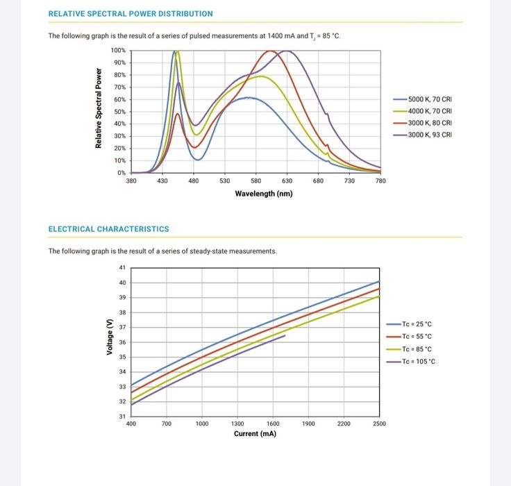 ТОП 280W CREE USA 100% оригинал фитолампа фитосветильник фито гроубокс