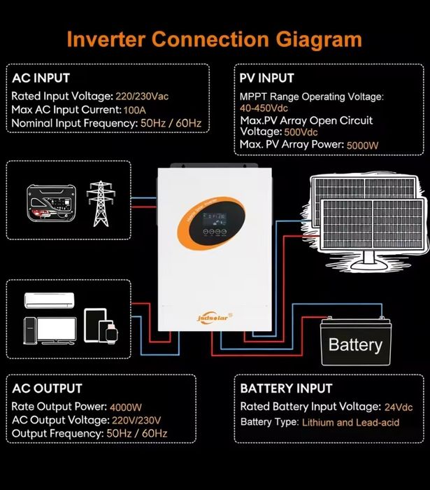Гібридний сонячний інвертор Jsdsolar 4 кВт 24 В WIFI