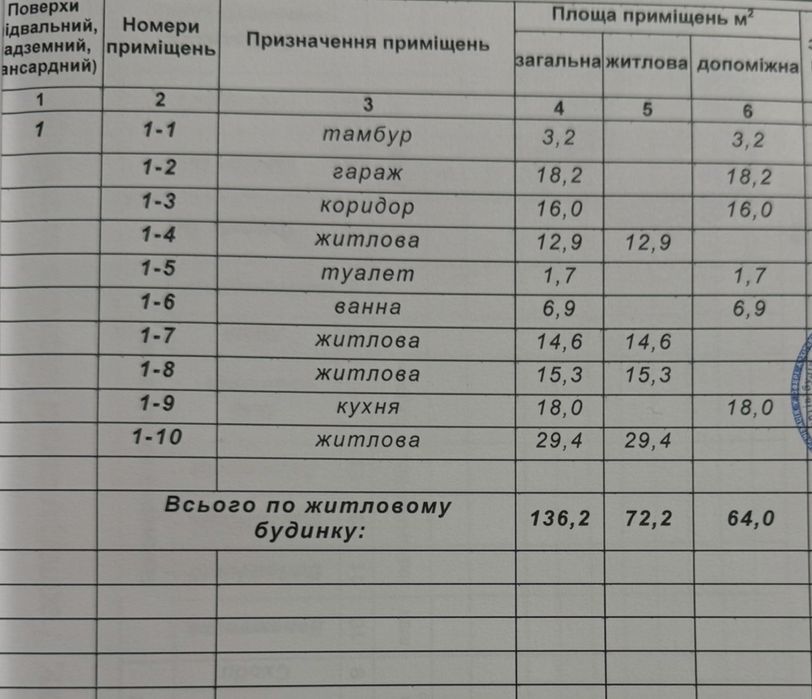 Продам будинок ,с.Колоденка р-н Червоні Гори,Автодром.