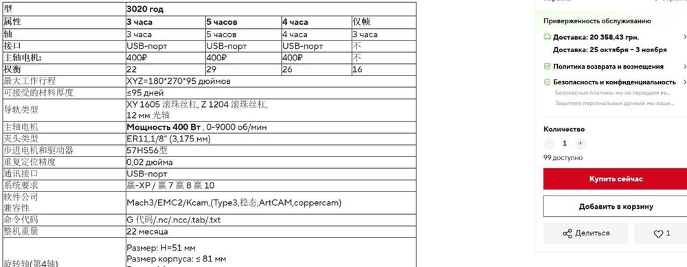 Станок ЧПУ фрезерный 4- осевой diy cnc 3020
