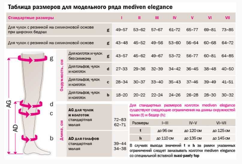 Продам компрессионные чулки Mediven Elegance (Германия) размер II/S класс компрессии 2 цвет черный