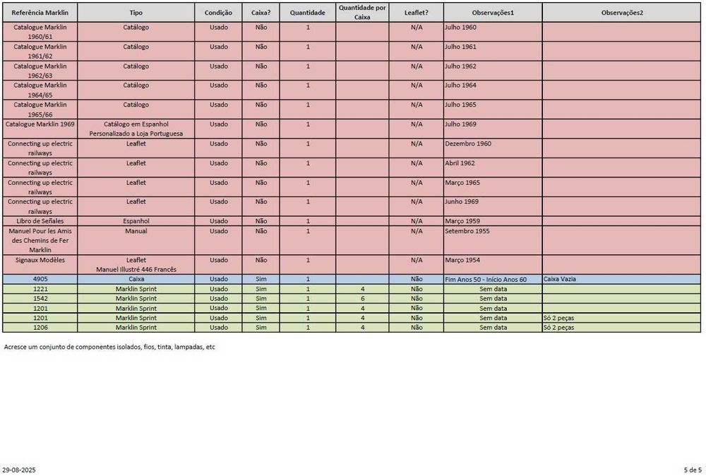 Coleção Marklin (locos + vagões + acessórios)