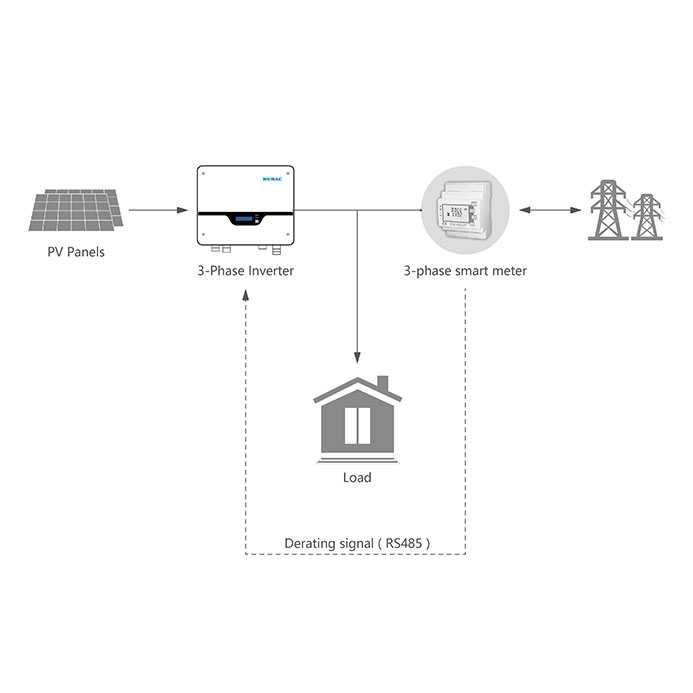 Photovoltaic - Smart Three-Phase Energy Meter – RENAC64740388438529121