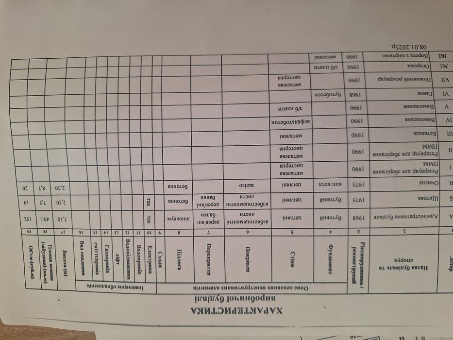 Продаж забудови нежитлового призначення