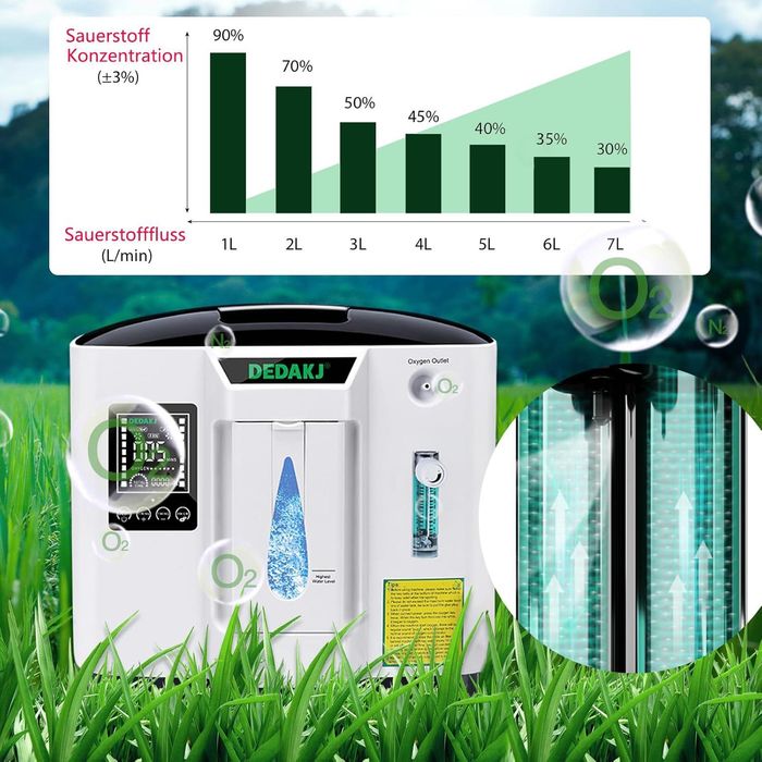 Nowy KONCENTRATOR TLENU Przenośny 30%-90% Wysoka Czystość 1-7 l/min