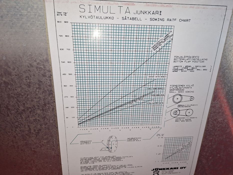 Дискова сівалка SIMULTA 2500 приципна з катками на два бачки